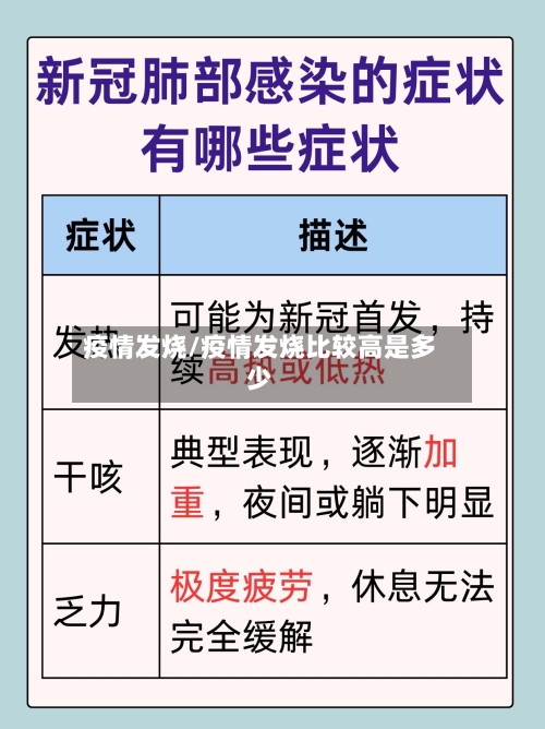 疫情发烧/疫情发烧比较高是多少